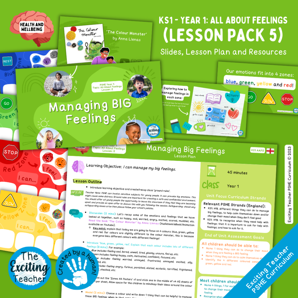 What Are The Regulation Zones? (EYFS/KS1 Slideshow) – Exciting Teacher